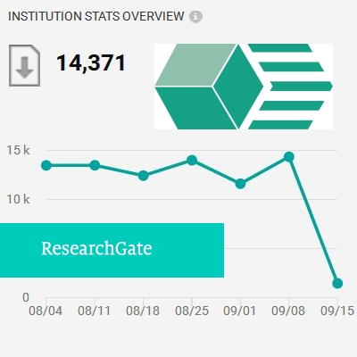 IMMS SAS and ResearchGate