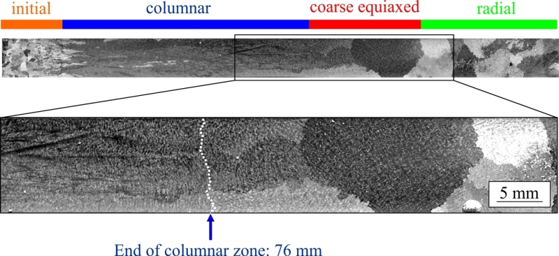 Macrostucture