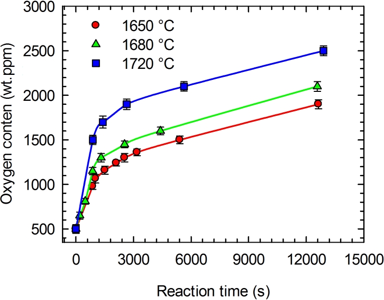 Oxygen content