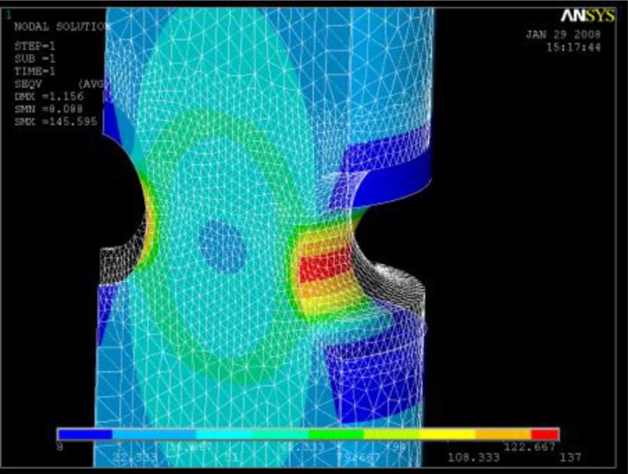 Multiaxial sstress model