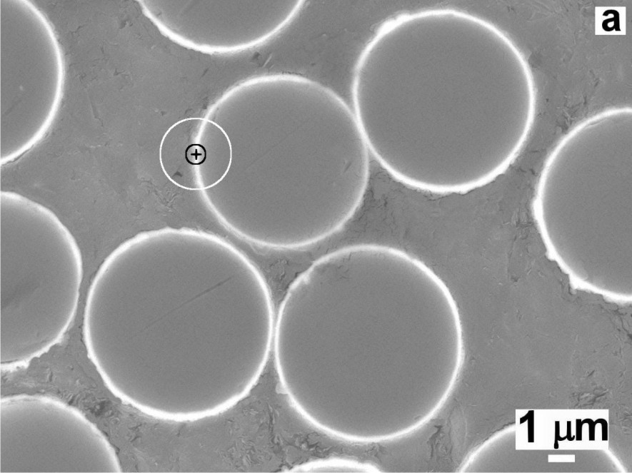 Ni coated carbon fibres