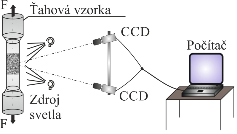 Schéma DIC