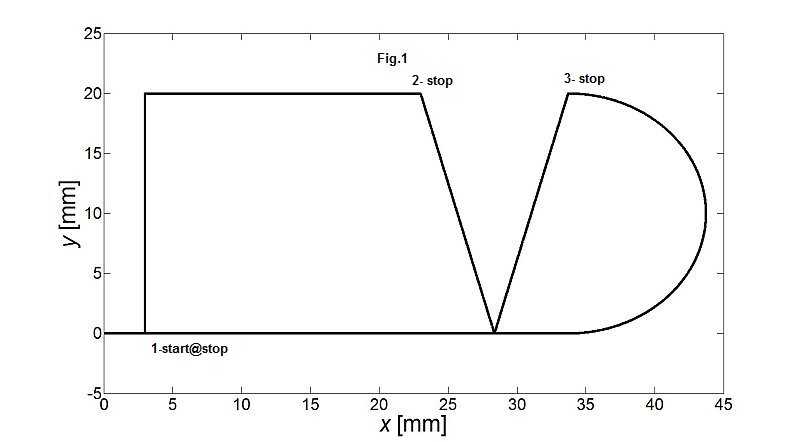 Fig1