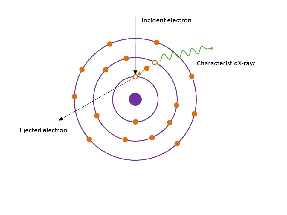 X-ray schematic