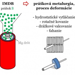 Validácia patentu Supravodič na báze MgB2 s plášťom na báze Al a spôsob jeho výroby